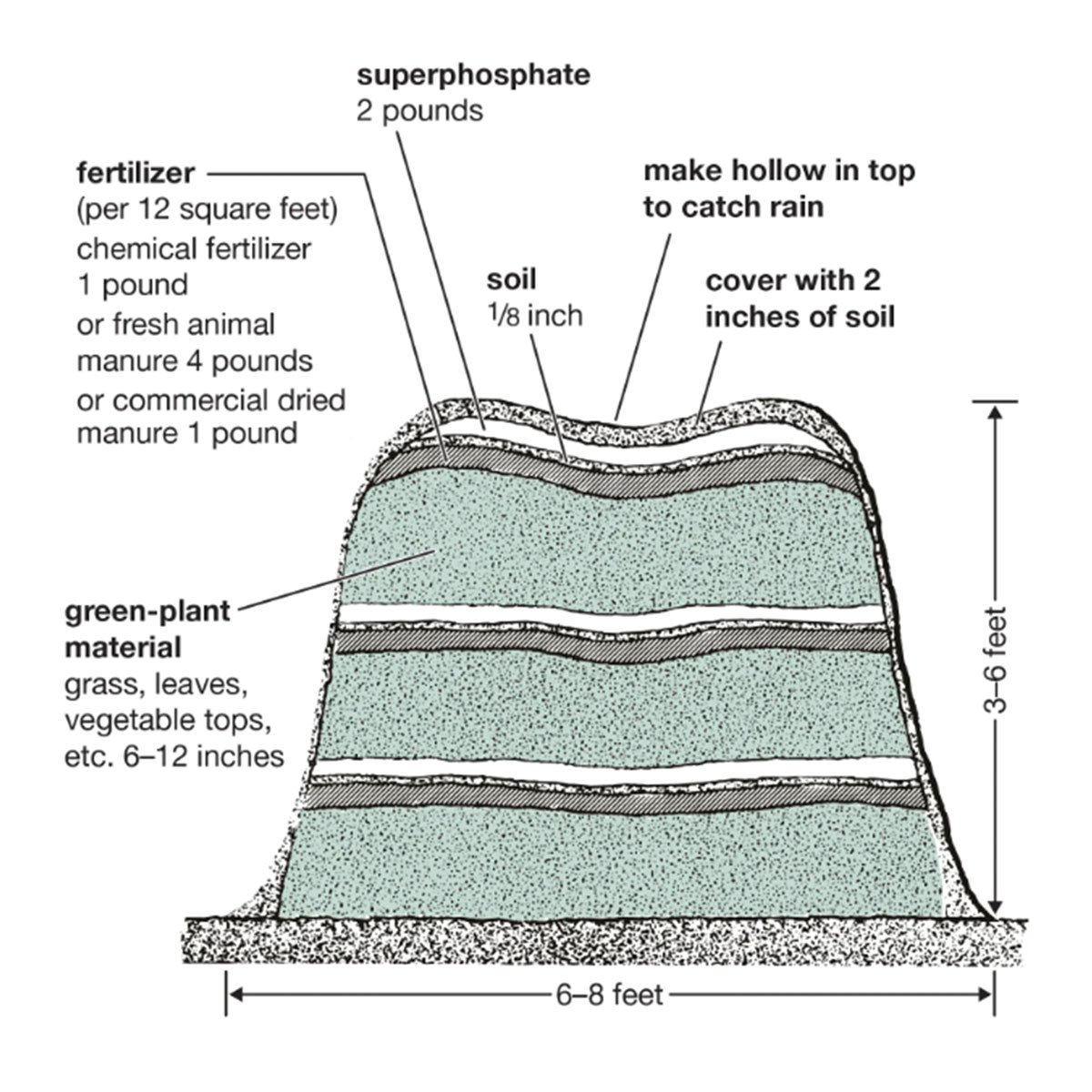 SoilEnrich Cow Dung Manure